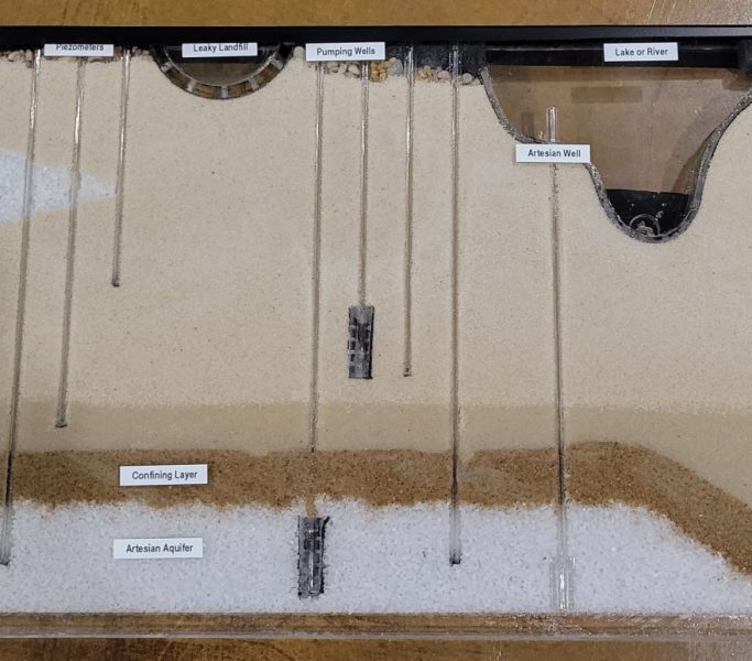 Standard Groundwater Model